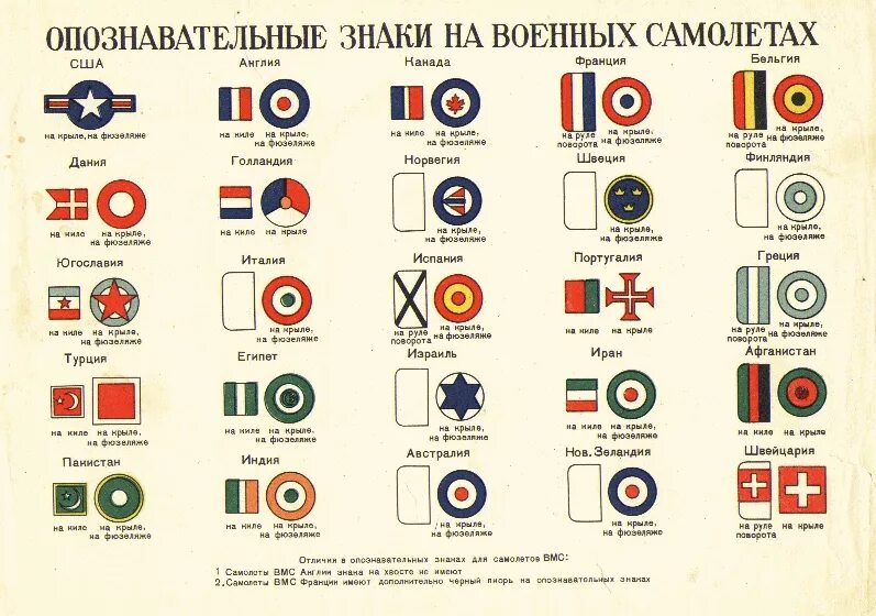 Опознавательные знаки на самолетах второй мировой войны. Опознавательные знаки ВВС второй мировой. Опознавательные знаки вермахта 1939. Опознавательные знаки ВВС Франции. Военная группа ра что означает