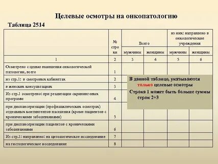 Форма 30 заполнение