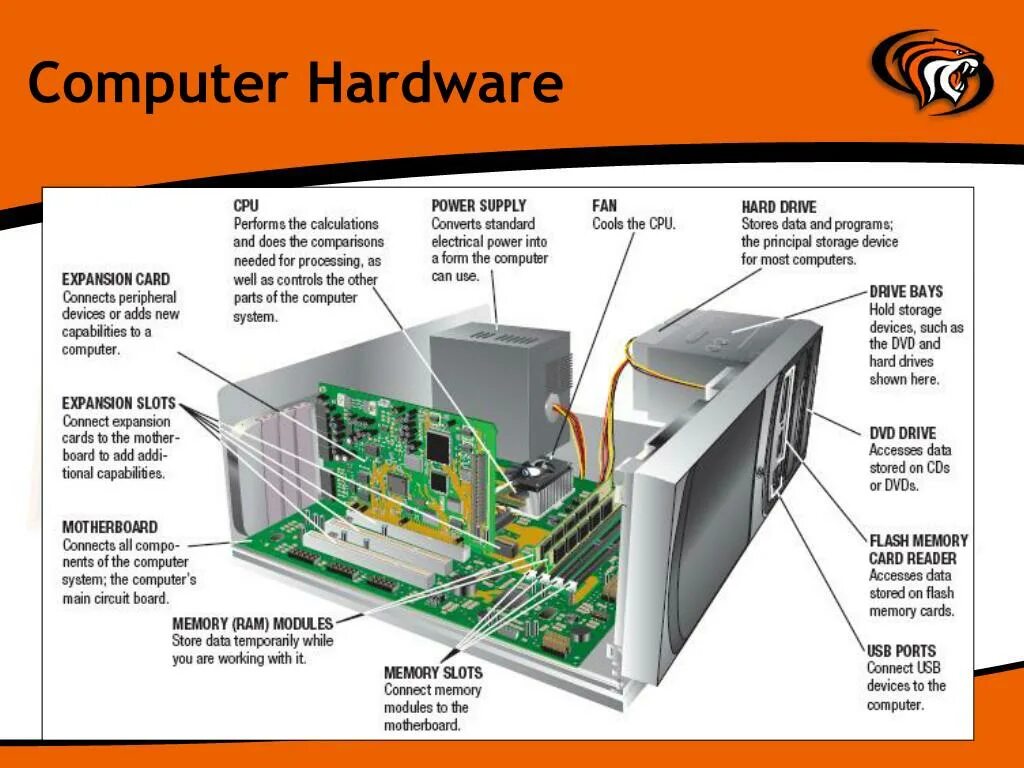 System Unit inside. CPU inside. Система компьютера. Computer devices карточки. Power features