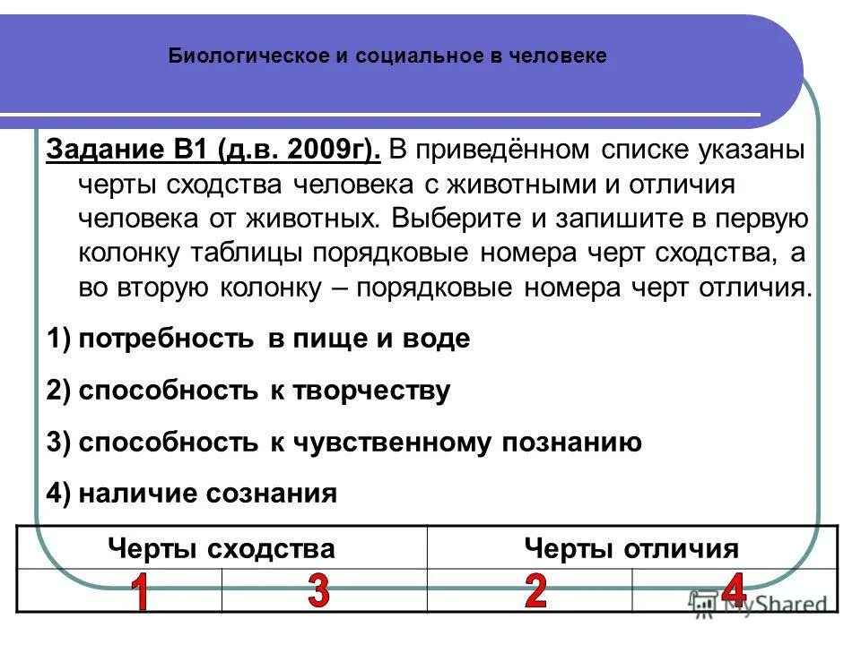 Черты сходства и различия человека. Биологические и социальные черты человека. В приведенном списке указаны черты сходства человека и животных. Черты сходства человека и животных. Черты сходства и черты различия.