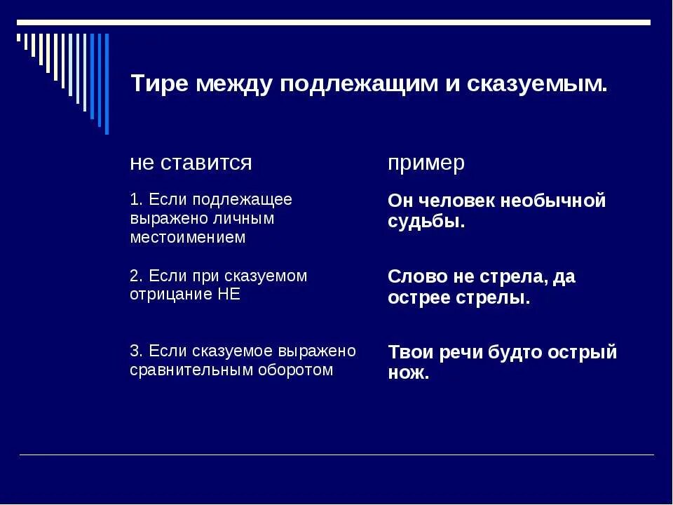 Тире между подлежащим и сказуемым не ставится. Предложения с тире между подлежащим и сказуемым. Подлежащее выражено сказуемым.