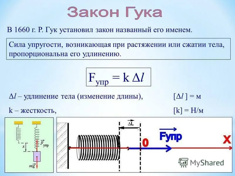 Потенциальная энергия пружины динамометра. Растяжение пружины формула физика. Сила растяжения пружины формула 7 класс. Сила упругости пружины формула. Сила упругости деформированной пружины.