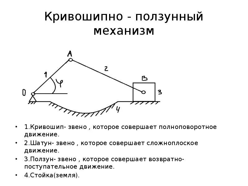 Движение ползуна