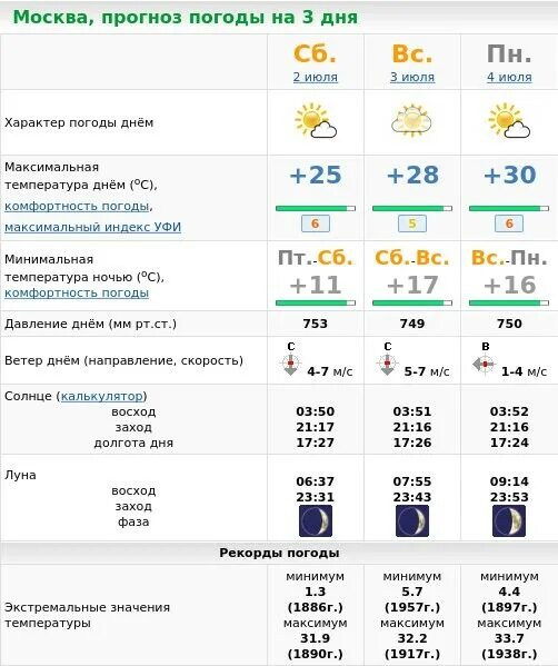 Погода москва область 7 день