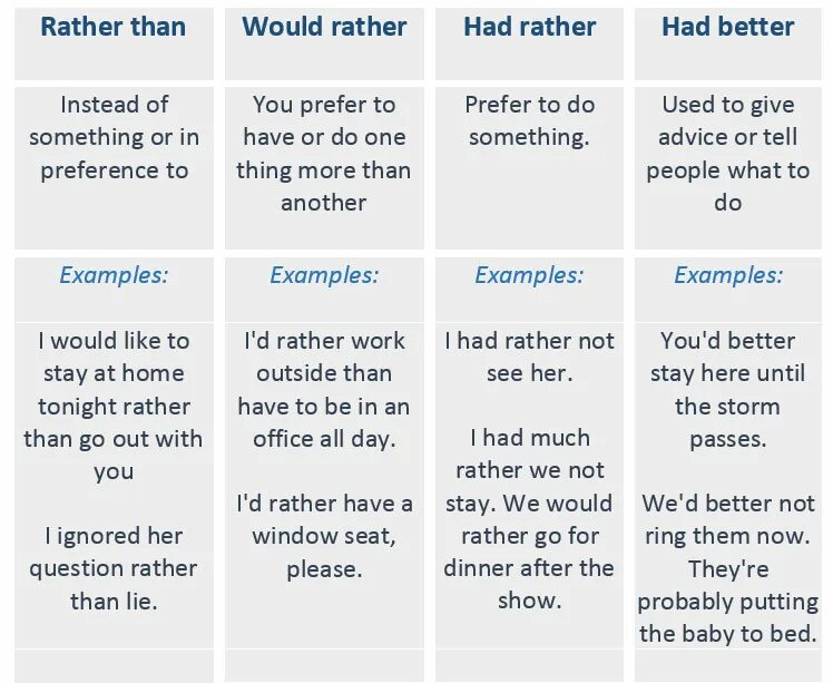 You have a good time now. Would rather had better разница. Would better had better разница. Конструкция would rather. Конструкции had better и would rather.