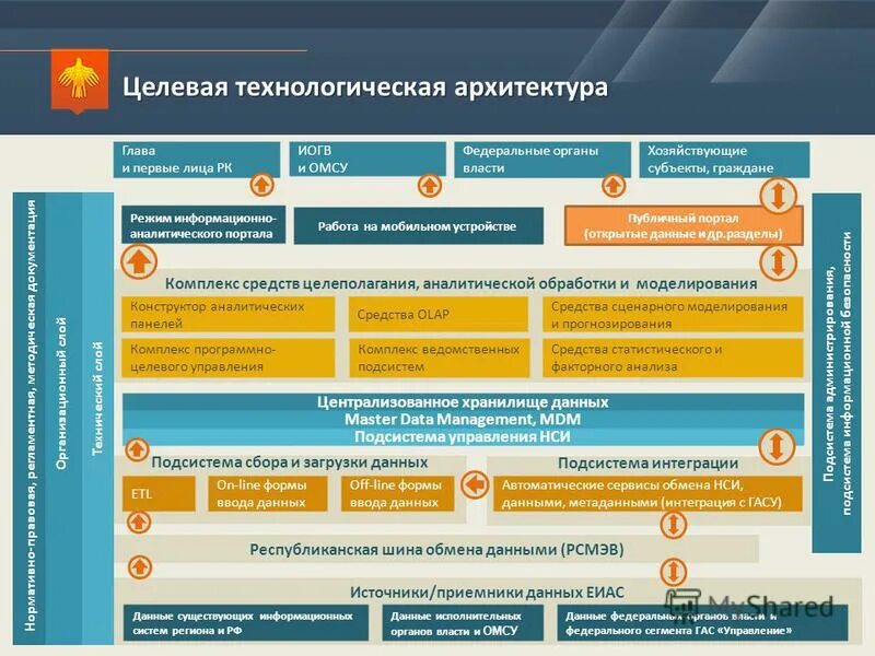 Как на госуслугах оформить полис омс. Заявление на омс. Полис старого образца на госуслугах. Как изменить данные полиса омс в госуслугах. Получить данные омсу.