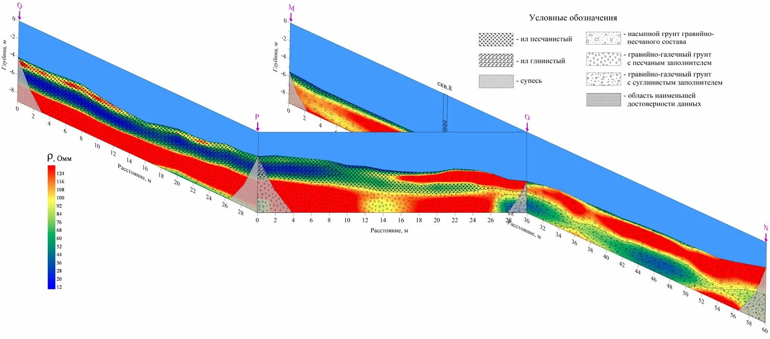Интерпретация в геофизике. Геофизический профиль. Геофизика вопросы. Вып. Программы по геофизике.