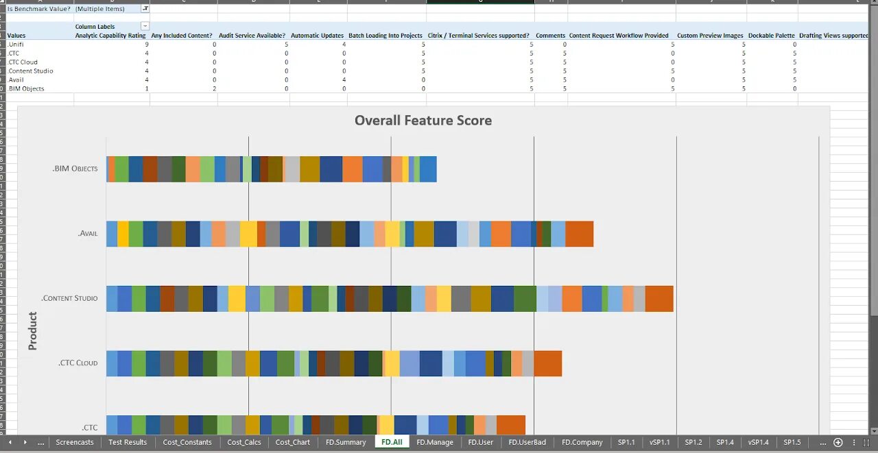 Таблица в ревит. WFM системы сравнение. Feature Comparison Matrix. Таблица сравнения Revit.