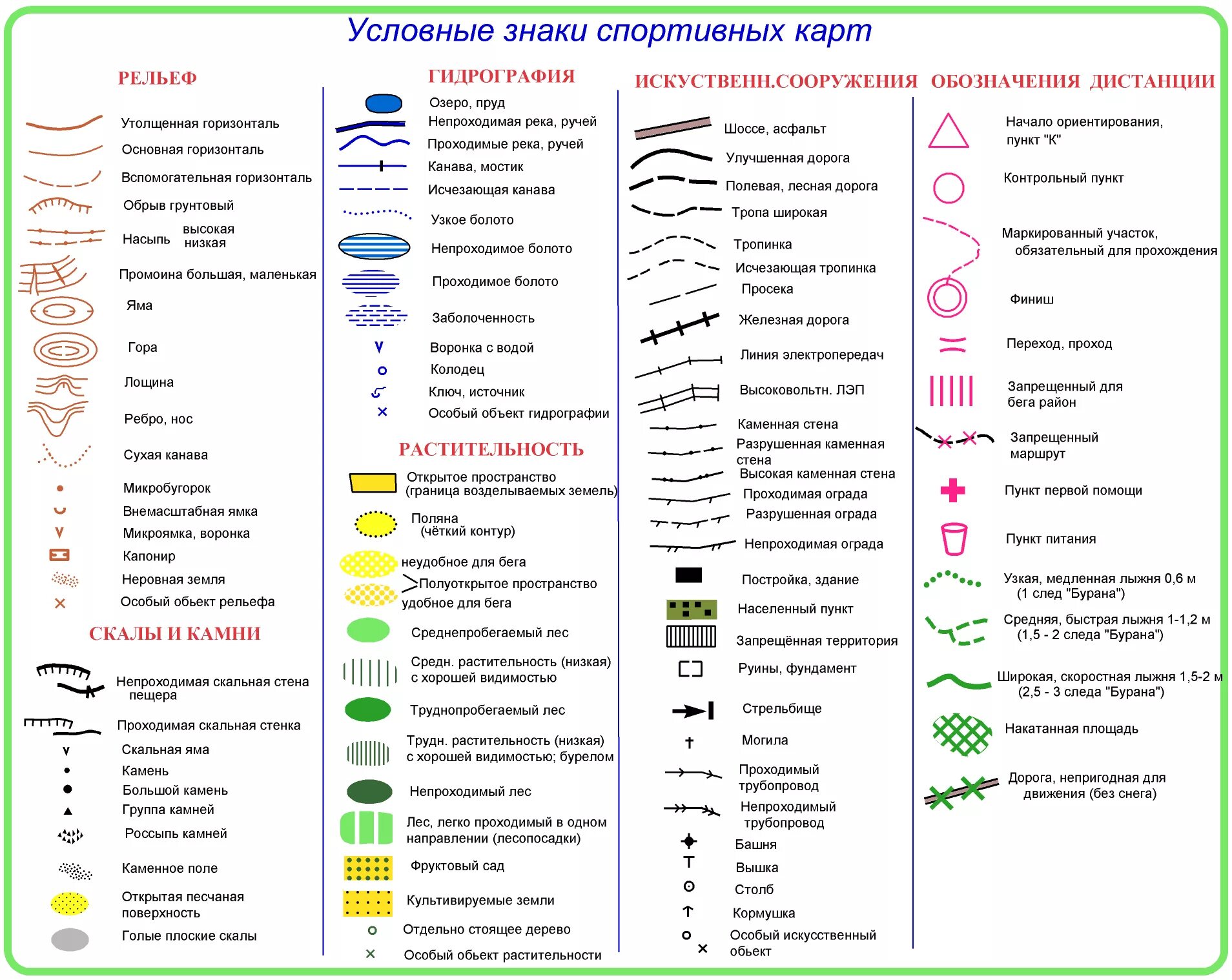 Какие населенные пункты отмечены. Условные знаки спортивного ориентирования. Таблица условных знаков топографической карты. Условные обозначения в спортивном ориентировании. Военная топография обозначения топографическая карта.