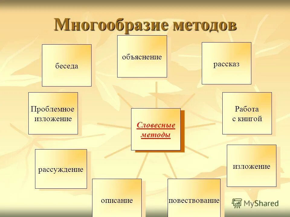 Методы формирования общественного поведения упражнения. Разнообразие методик. Разнообразие методов. Многообразие методов обучения. Модернизация традиционная.