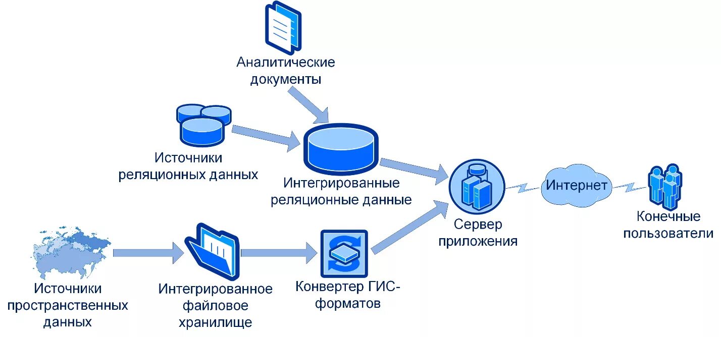 Карта источник данных. Интеграция данных в ГИС. Схема интеграции на уровне данных. Интерактивная карта недропользования. Источники пространственных данных.