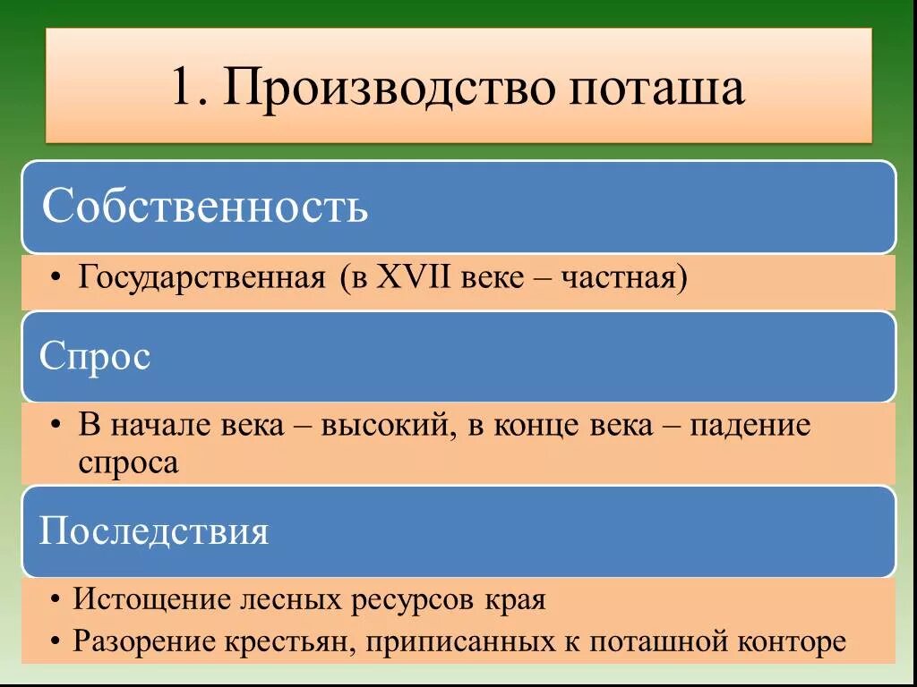 Поташное производство 17 век. Производство поташа 17 век. Производство поташа. Что такое Поташное производство в истории. Поташное производство