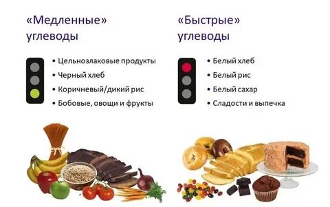 Медленный сахар