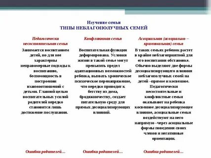 Типы неблагополучных семей б н алмазов