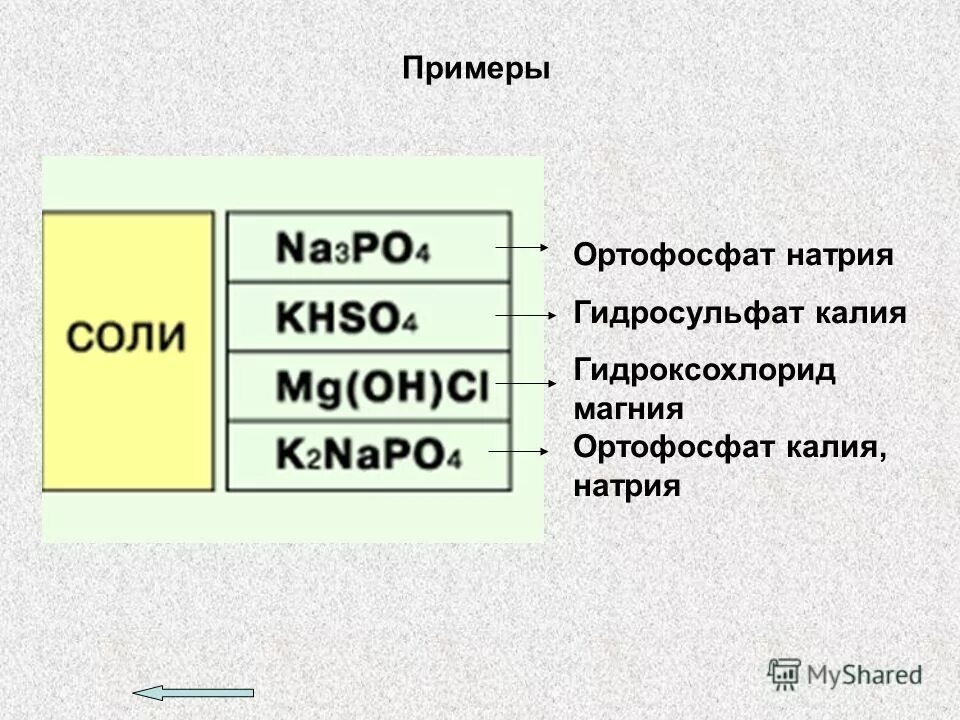 Гидросульфат калия и натрий реакция