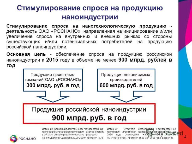 Диагностика бизнеса мсп. Рф. Не менее 900. Высокопроизводительные рабочие места это. Ты зарабатываешь миллион чуть меньше.