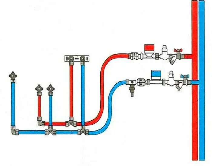 Тройниковая разводка труб схема. Тройниковая разводка водоснабжения схема. Коллекторная схема водоснабжения. Тройниковая и Коллекторная разводка.
