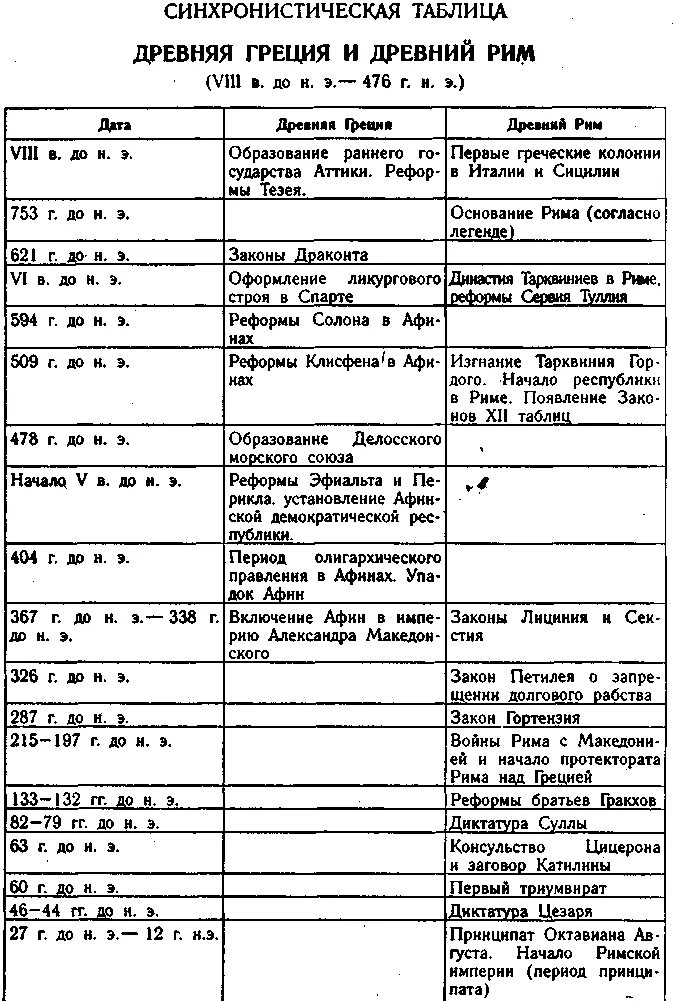 Гражданские войны в риме таблица