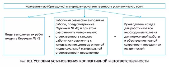 Коллективная ответственность в организации. Полная Бригадная материальная ответственность. Коллективная материальная ответственность. Индивидуальная и коллективная материальная ответственность. Коллективная материальная ответственность работников.