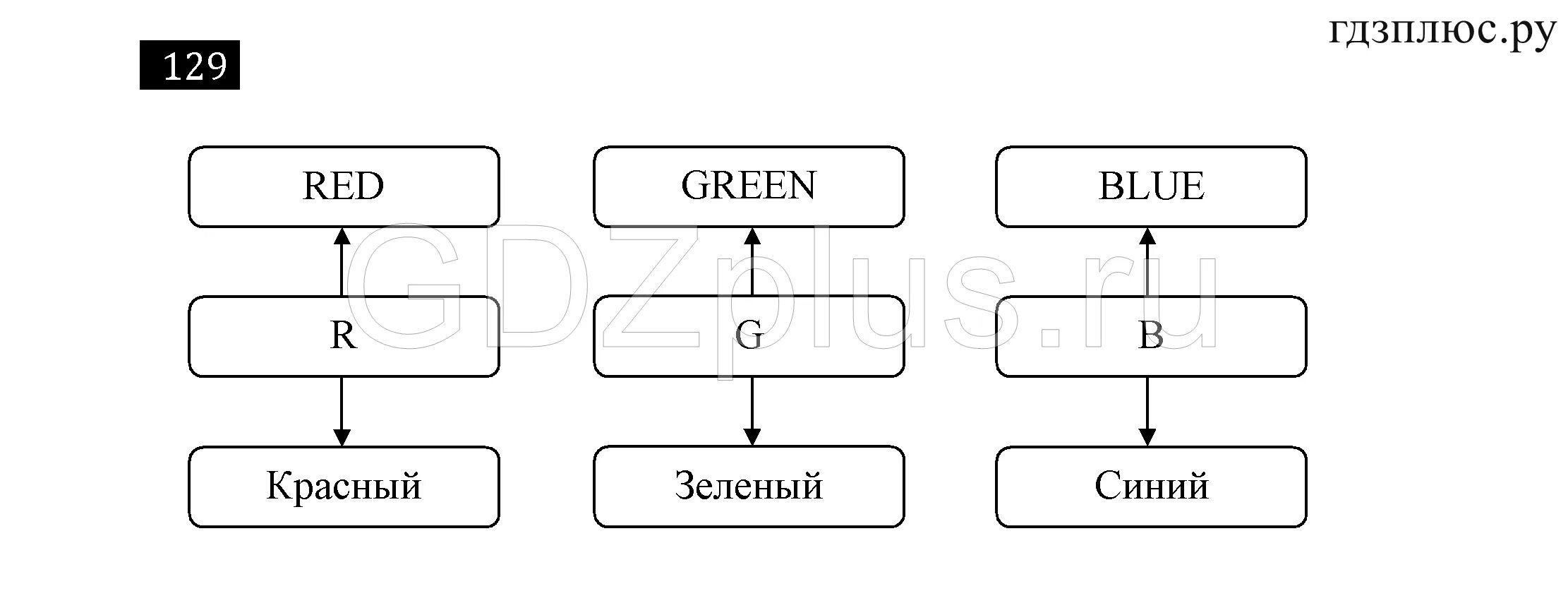 Обобщение по информатике 7 класс. Схемы 6 класс Информатика босова. Задания по информатике 7 класс. Заготовки 7 класс Информатика босова. Задание 7 Информатика 6 класс босова босова.