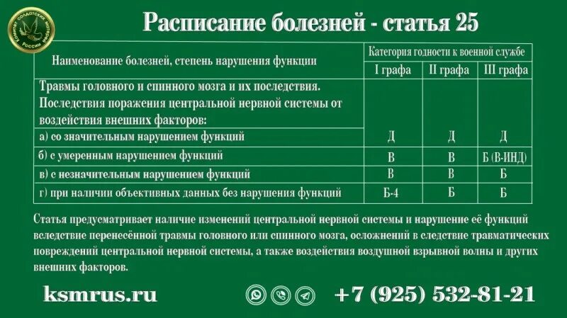 Категория 7 б. Расписание болезней. Расписание болезней статьи. Ст 43 расписания болезней. Расписание болезней категории годности.