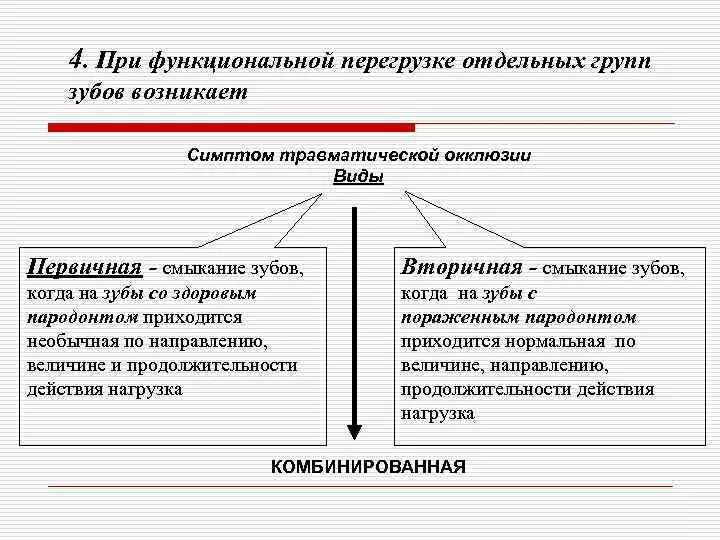 Функциональная перегрузка. Понятие о функциональной перегрузке зубов.. Первичная травматическая окклюзия функциональная перег. Первичная вторичная комбинированная функциональная перегрузка.