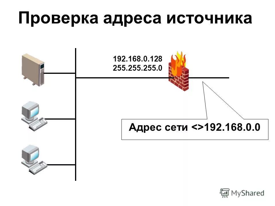 3850. популярные адреса. программа lan scanner. составная сеть. как выглядит правильный ip адрес.