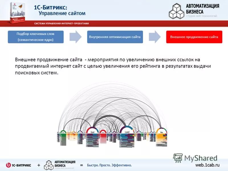 внешняя оптимизация сео. внутренний сайт внешний. поведенческие факторы ранжирования. внутренняя и внешняя оптимизация сайта. поведенческие факторы яндекс.