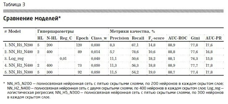 Сравнение регрессий. Метрики регрессии. Метрики качества регрессии. Анализ метрик. График метрики качества.