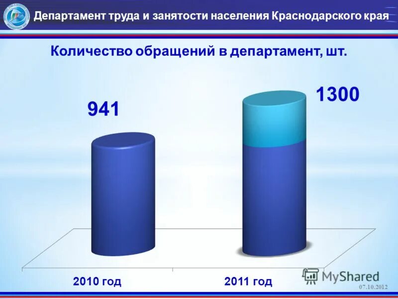 Сколько жителей в краснодарском крае