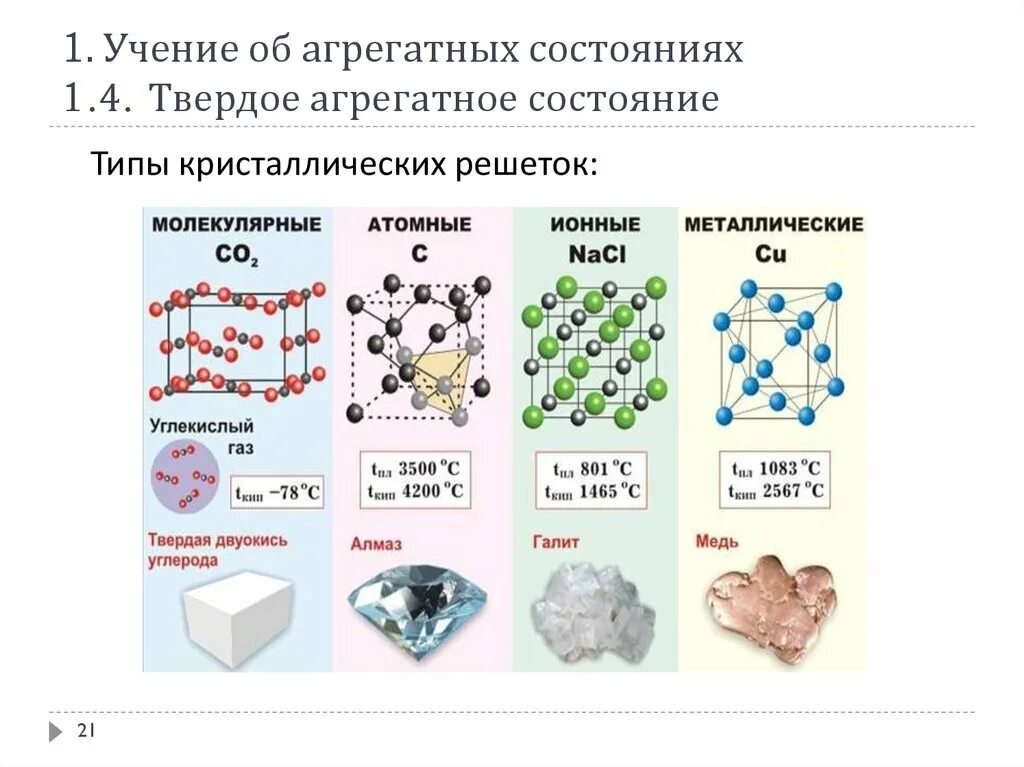 Типы кристаллических решеток агрегатное состояние. Твердое состояние вещества типы кристаллических решеток. Агрегатное состояние кристаллических решеток. Типы кристаллических решеток в химии таблица. Виды твердого состояния