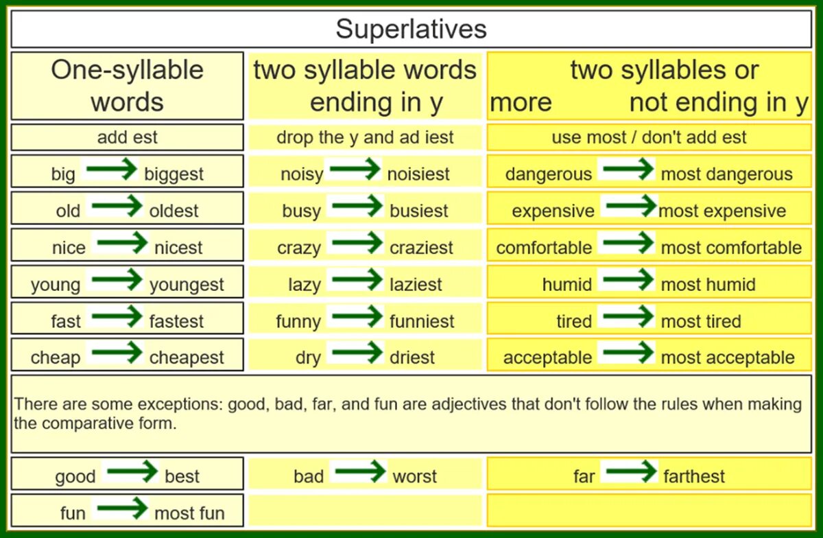 Look at the following. Superlative form правило. comparative and superlative forms. comparative form английский. superlative form of the adjectives.