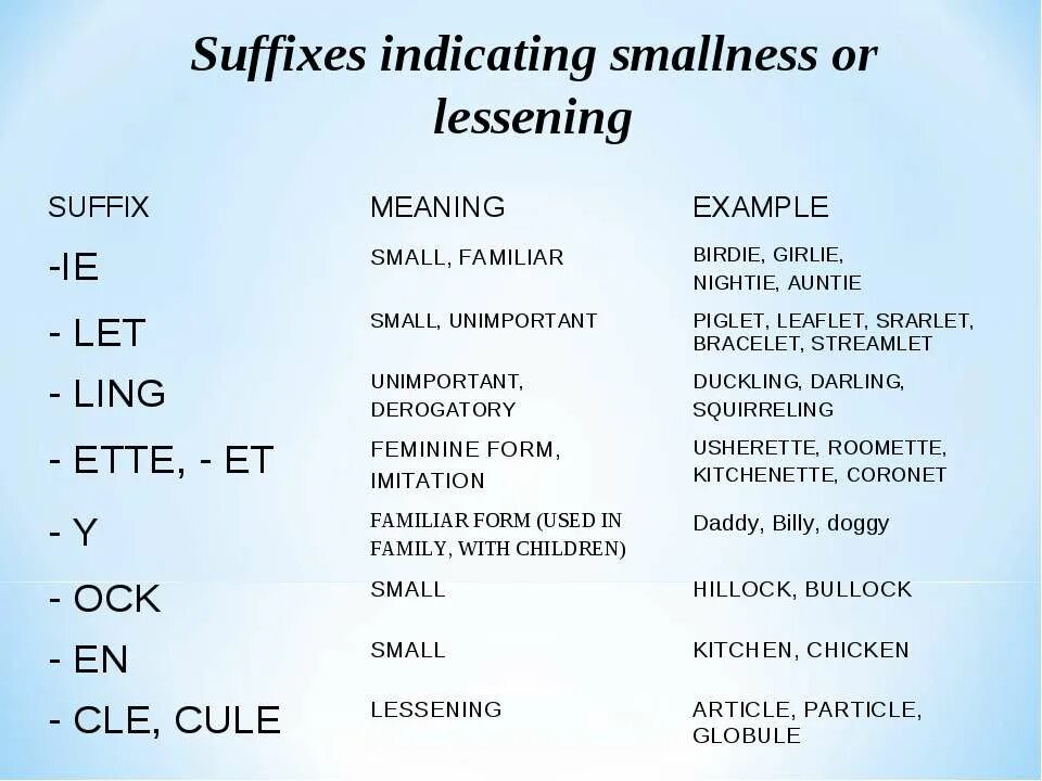 Suffixes meaning. Suffix. Ling суффикс в английском. Ette суффикс в английском. Derogatory suffixes in English.