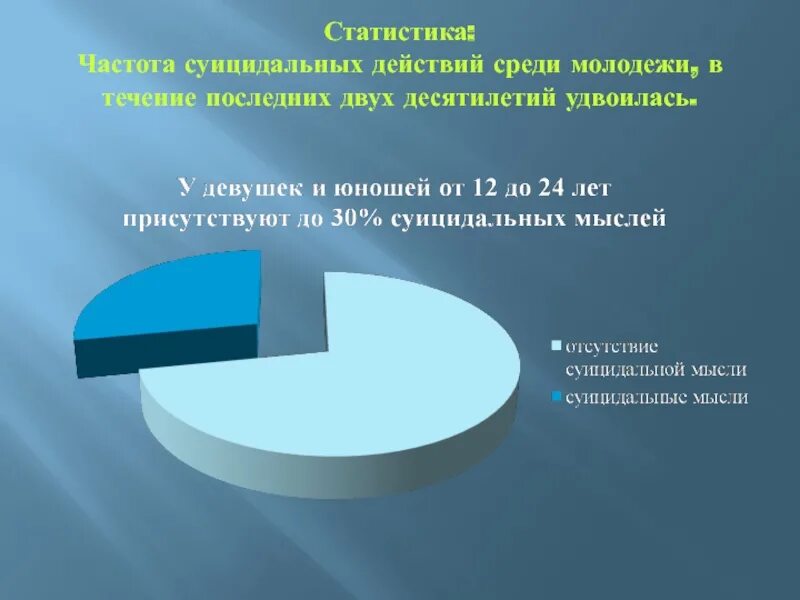 В течении последних 5 лет. В течении последних 5 лет
