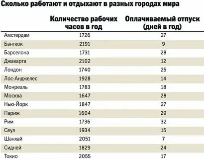 Сколько часов работают женщины на севере