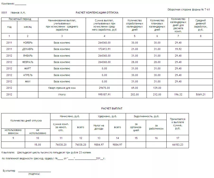 Как рассчитать возмещение. Справка-расчет при увольнении пример заполнения. Как рассчитать записку расчет при увольнении. Как рассчитать окончательный расчет при увольнении. Форма т 61 при увольнении образец.
