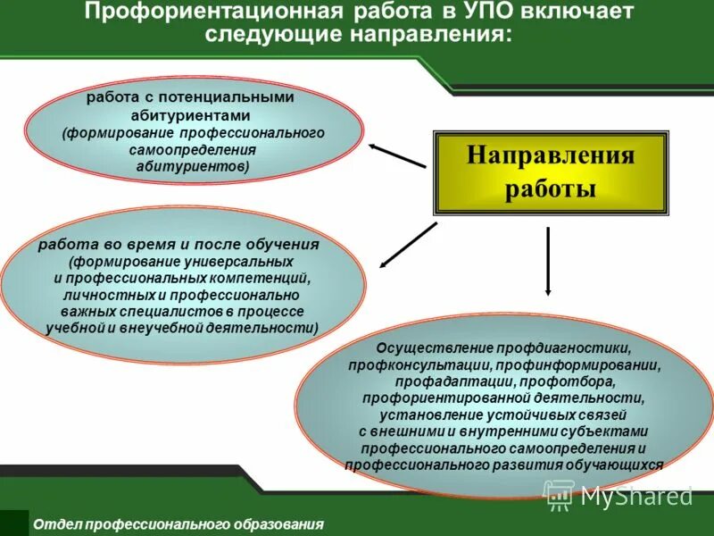 военно-профессиональная ориентация. модель профориентации. субъекты профориентации. субъекты профориентации. схема работы по профориентации.