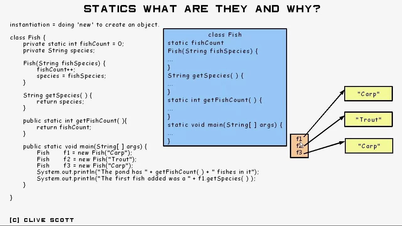 Static variable java. Static variable in c. Статическая переменная счетчик java. Non-static метод что такое в программировании.