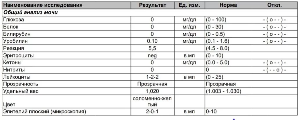 Уробилиноген норма у мужчин. Билирубин в моче у ребенка норма таблица. Анализ крови нормы билирубин уробилин. В моче билирубин 1 мг.. Билирубин общий в моче норма.