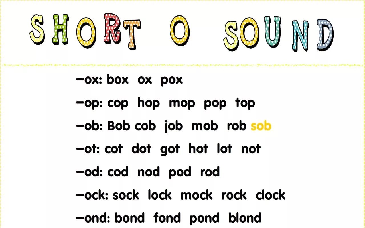 Short o Sound. Short a Sound. Short Sound a with pictures. Short o Transcription. Звуки для shorts