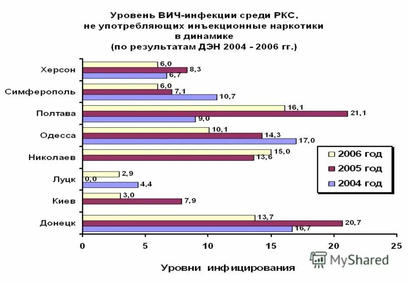 Сайт вич инфицированных. Сайт вич инфицированных. Статистика вич в свердловской области. Могут вич инфицированного человека снят с учета. Сайт вич инфицированных.