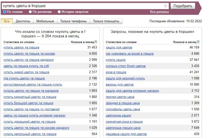 Статистика запросов. Частые запросы в Яндексе. Статистика запросов в интернете. Самые популярные запросы в Яндексе. Количество запросов через