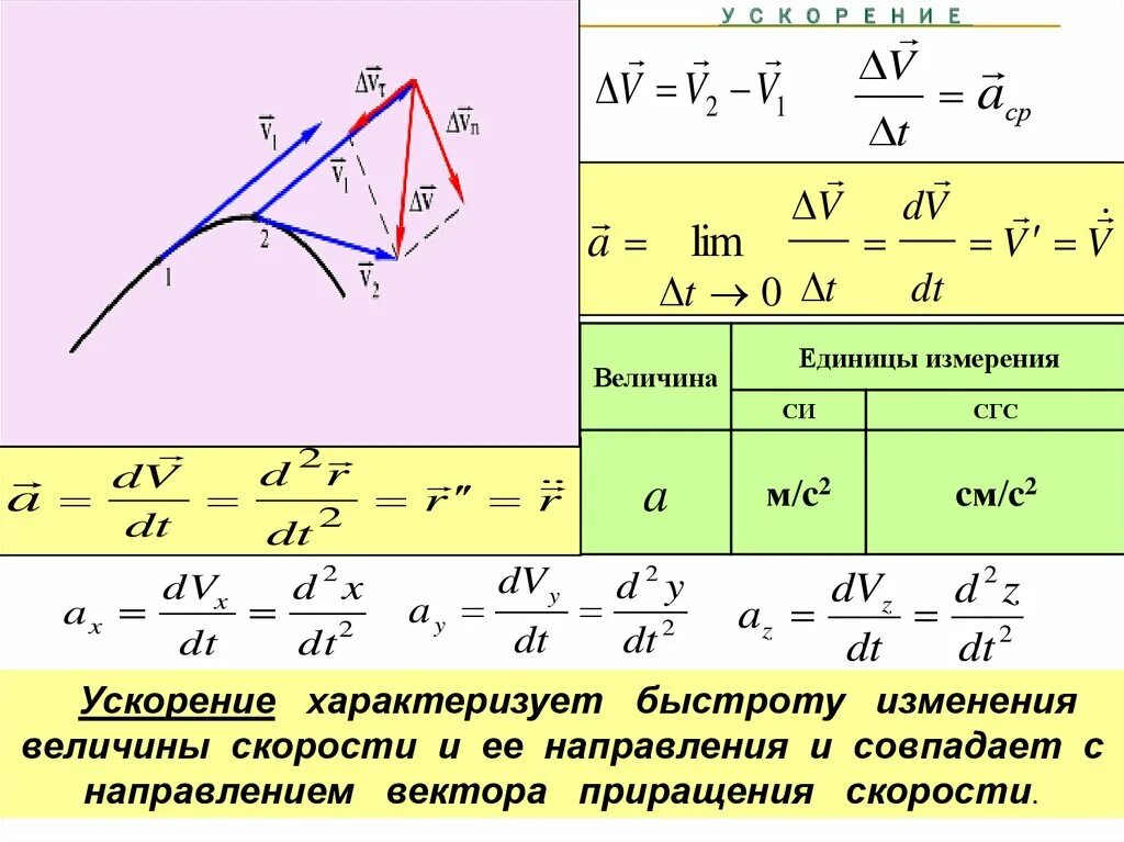 Ускорение единица величины. Приращение скорости. Приращение вектора скорости. Ускорение величина измерения. Модуль приращения вектора скорости.