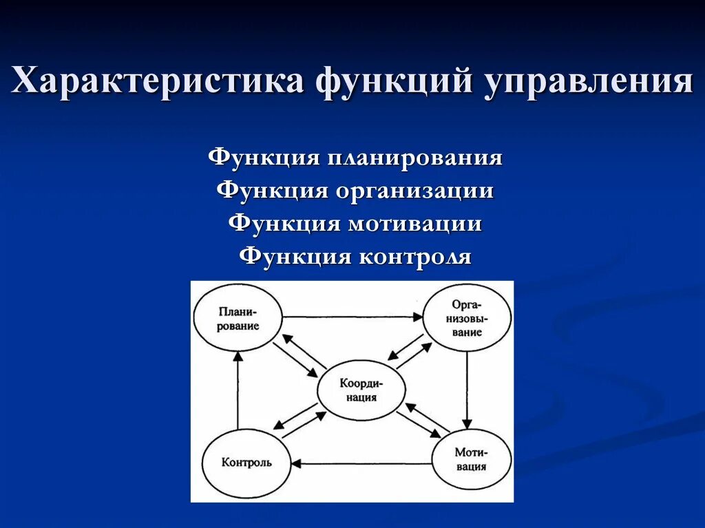 Мотивация в менеджменте. Характеристика функций управления. Охарактеризуйте функции управления. Мотивация как функция менеджмента схема. Хар ка функций планирования и организации.