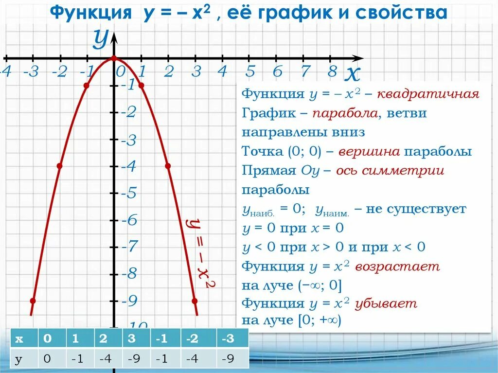 Y x2 x 6 25 x2