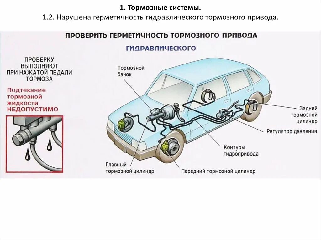 На какую возможную неисправность указывает утечка сжатого. Герметичность гидравлического тормозного привода. Тормозная система с гидравлическим приводом. 1.2 Нарушена герметичность гидравлического тормозного привода. Схема гидравлического тормозного привода.