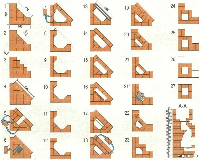 Кладка уголок. Керамический блок 380 porotherm. Перемычки для перегородок 100мм из газобетонных блоков. Кирпичная кладка углов полкирпича. Порядовка кладки камина из кирпича.