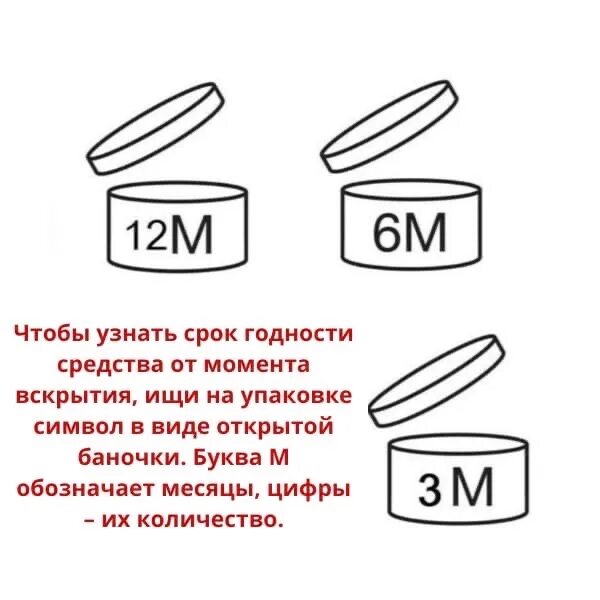 Духи после срока годности. Срок годности после вскрытия. Срок годности косметики. Обозначение срока годности на косметике. Срок хранения косметики после вскрытия.