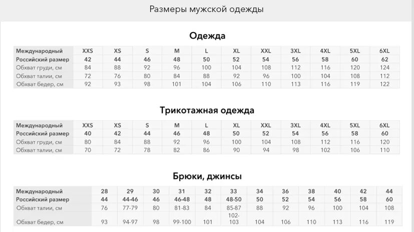 Сетка размеров мужчин. Размерная сетка женской одежды стандарт Россия. Мужская Размерная сетка по ГОСТУ. Размерная сетка мужской одежды. Размер на Ясеька мужской одежды.