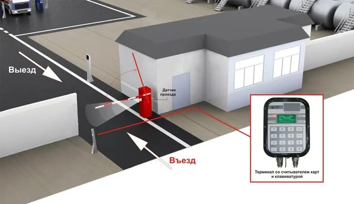 Без выезда москва. Шлагбаум с камерой. Въезд и выезд на территорию. Шлагбаум въезд выезд. Шлагбаумы на КПП двухсторонний.